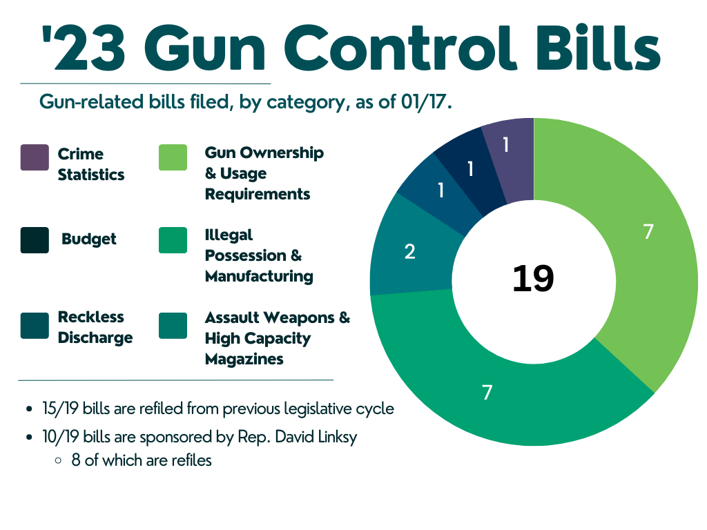 Massachusetts Leads as Safest State in Annual Gun Laws Scorecard